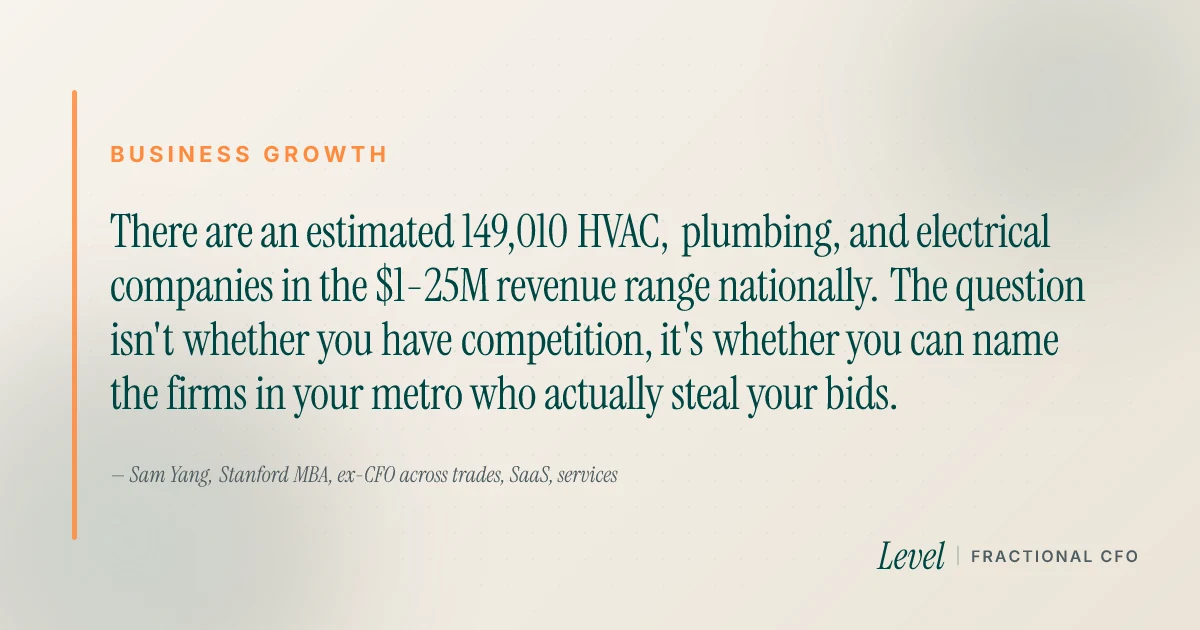 How Many Competitors Do You Really Have? MSA Density by Trade | Level